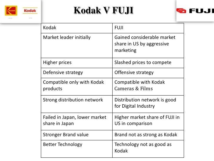 rise and fall of kodak kodak case study strategic management